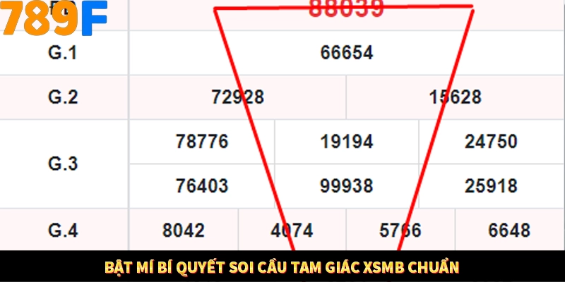 Kinh Nghiệm Quản Lý Vốn Khi Cá Cược Thể Thao – Phương Pháp Từ 789F 11 Bật mí bí quyết soi cầu tam giác XSMB chuẩn