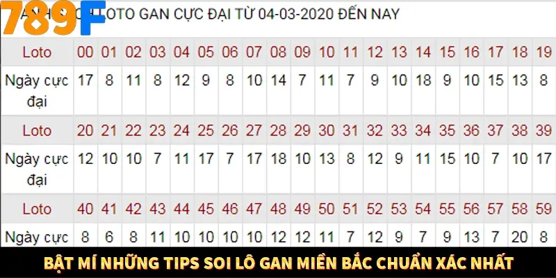 Kinh Nghiệm Quản Lý Vốn Khi Cá Cược Thể Thao – Phương Pháp Từ 789F 12 Bật mí những tips soi lô gan miền Bắc chuẩn xác nhất