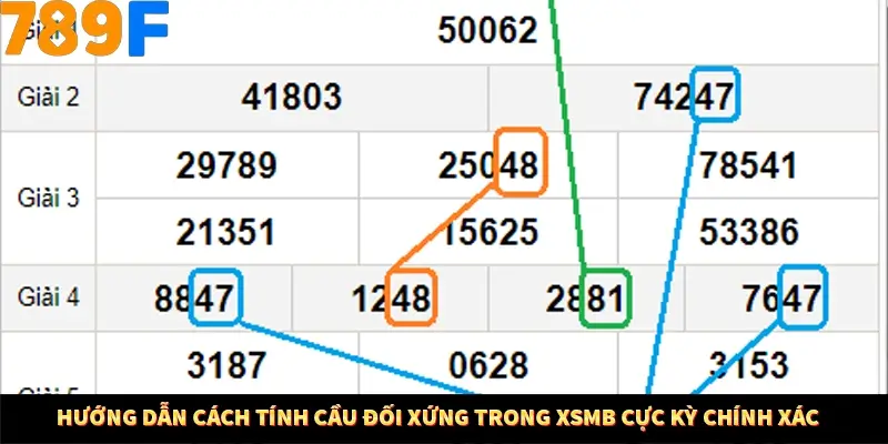 Kinh Nghiệm Quản Lý Vốn Khi Cá Cược Thể Thao – Phương Pháp Từ 789F 11 Hướng dẫn cách tính cầu đối xứng trong XSMB cực kỳ chính xác