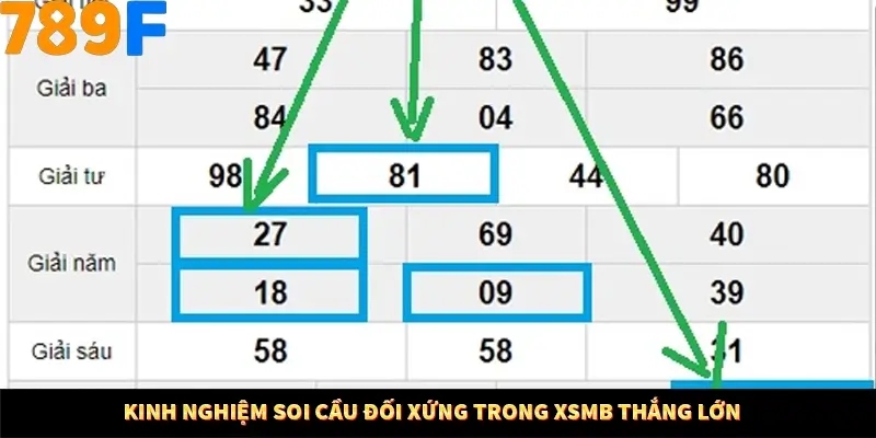 Kinh Nghiệm Quản Lý Vốn Khi Cá Cược Thể Thao – Phương Pháp Từ 789F 12 Kinh nghiệm soi cầu đối xứng trong XSMB thắng lớn