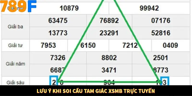 Kinh Nghiệm Quản Lý Vốn Khi Cá Cược Thể Thao – Phương Pháp Từ 789F 12 Lưu ý khi soi cầu tam giác XSMB trực tuyến