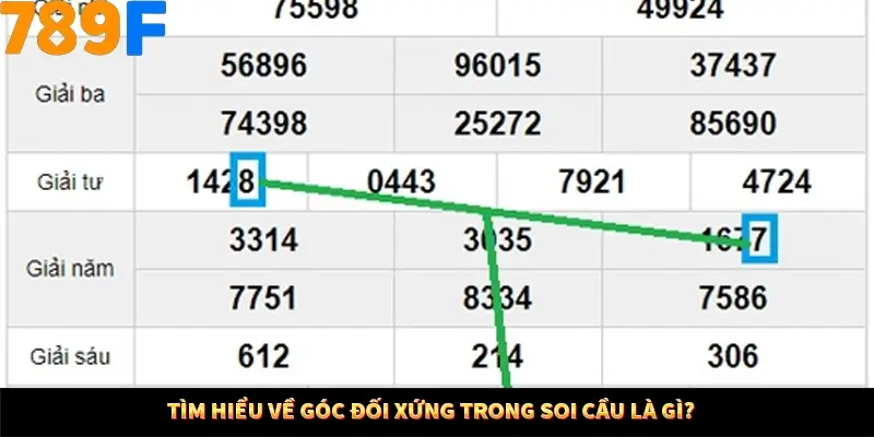 Kinh Nghiệm Quản Lý Vốn Khi Cá Cược Thể Thao – Phương Pháp Từ 789F 10 Tìm hiểu về góc đối xứng trong soi cầu là gì?