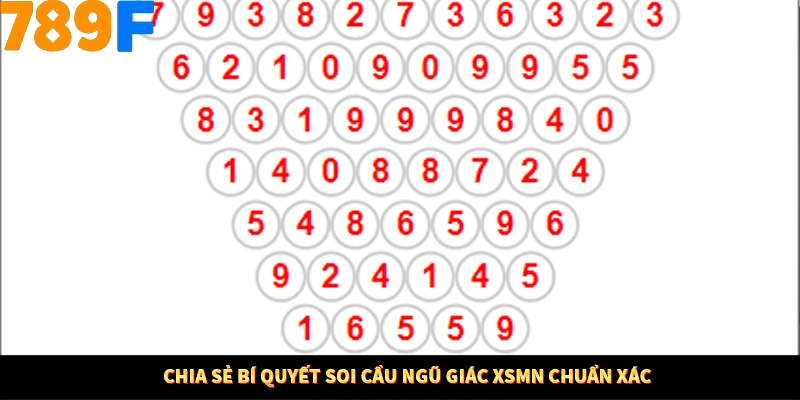 Chia sẻ bí quyết soi cầu ngũ giác XSMN chuẩn xác Chia sẻ bí quyết soi cầu ngũ giác XSMN chuẩn xác